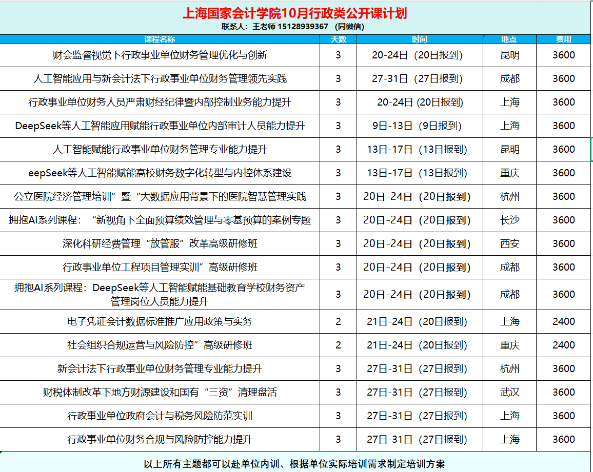 行政事业单位:32项常见巡视巡察问题清单