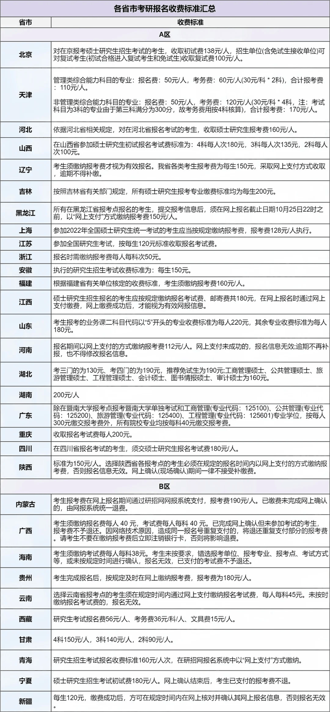 26广外考研预报名这笔钱一定要准备好!(附报名常见问题汇总)